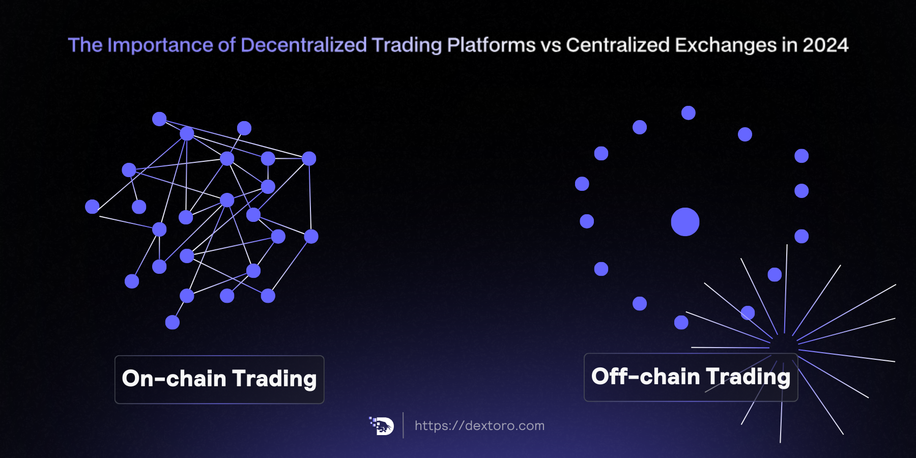 Dextoro-Decentralized-Trading-Platforms